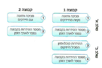 (בספר תרשים)